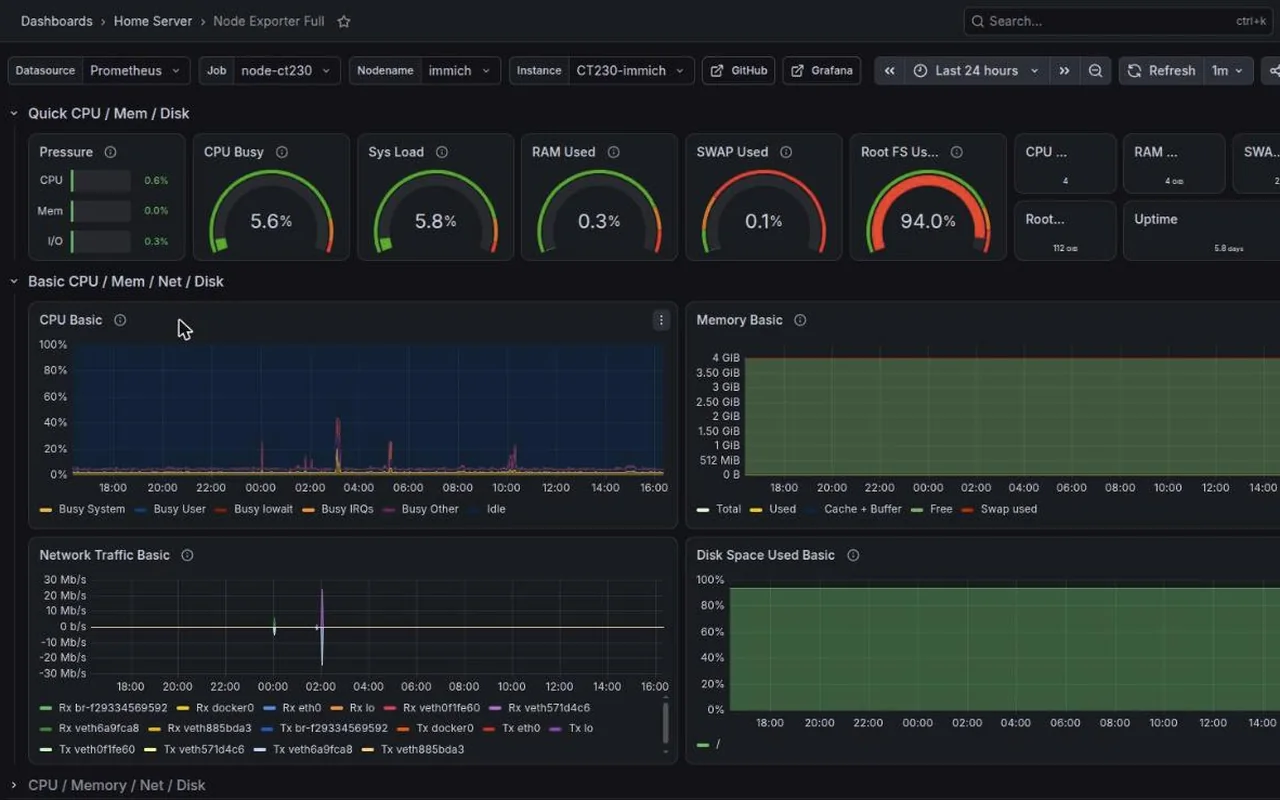 Schermata di Homelab su cluster k3s